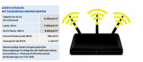 Frequenzen